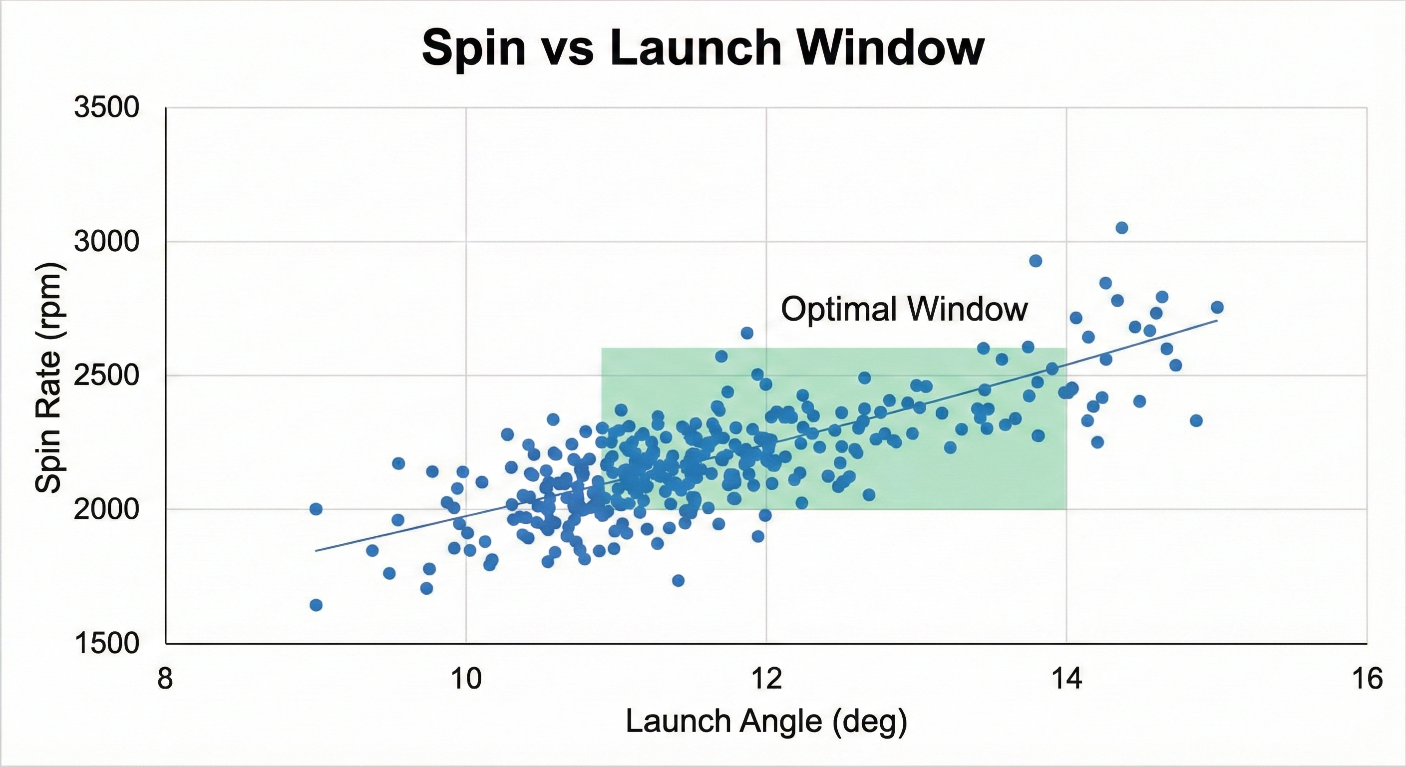 Spin vs Launch Window